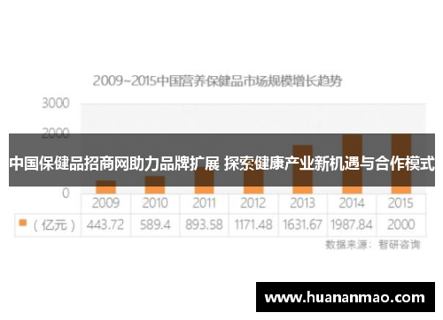 中国保健品招商网助力品牌扩展 探索健康产业新机遇与合作模式